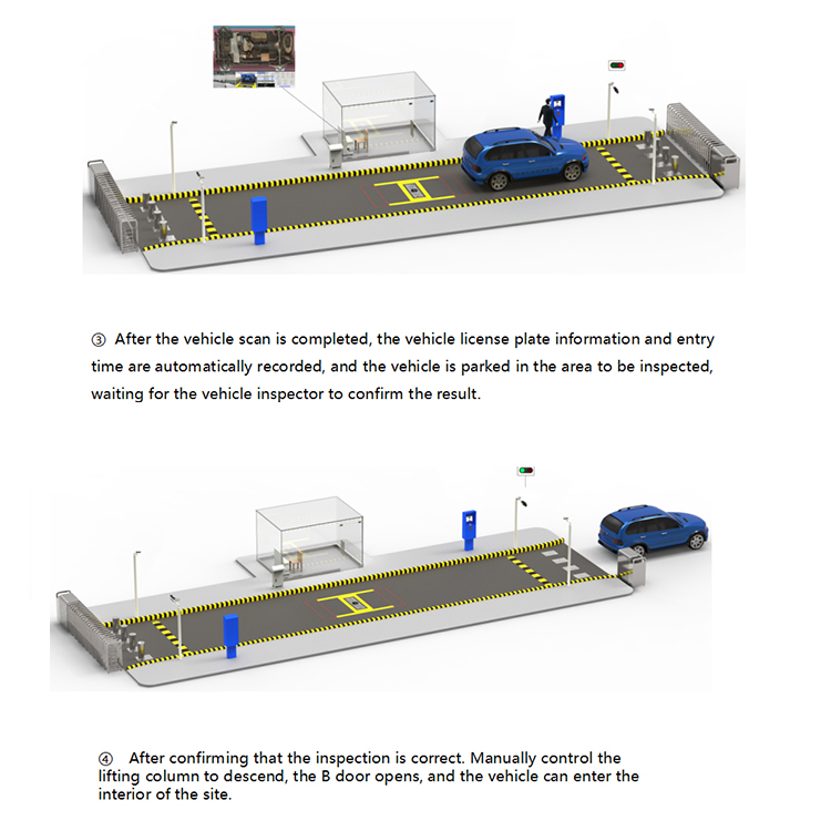 Under Vehicle Surveillance 