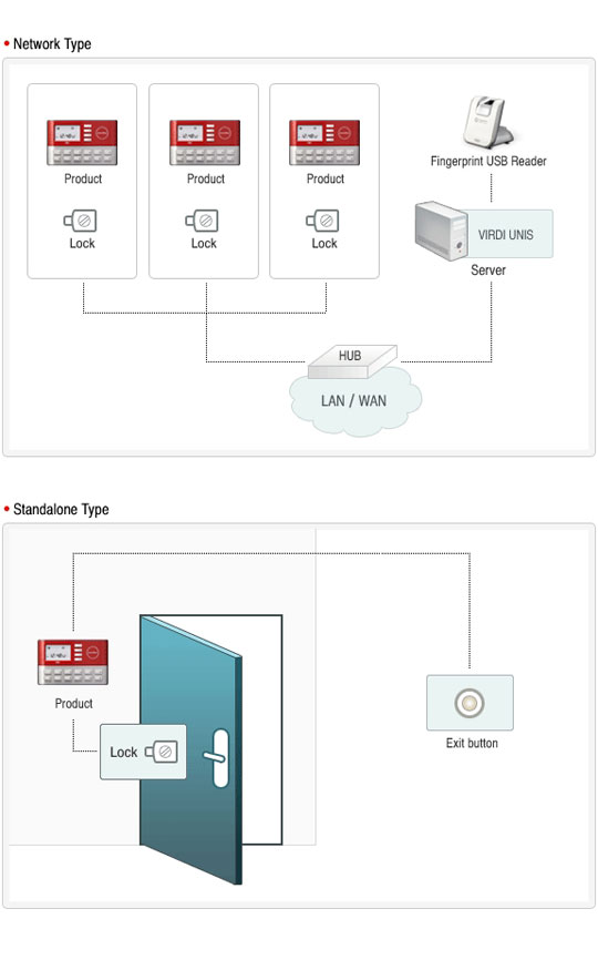 Virdi-AC-1000-PIN-RFID-Access-Control-system Virdi-AC-1000-PIN-RFID-Access-Control-system