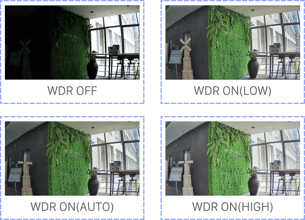 What is WDR (Wide Dynamic Range) for CCTV cameras?