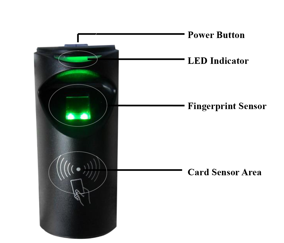 ZKTeco Access Control Time attendance Front Layout