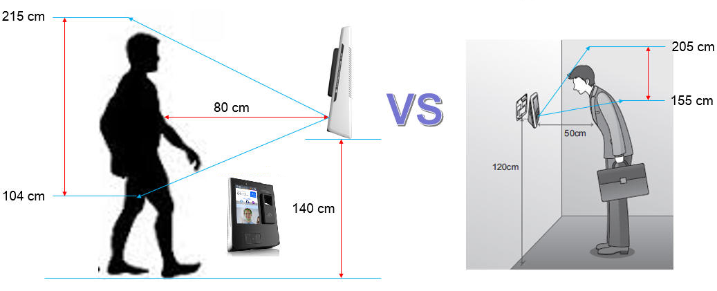 eNBioAccess-t9-auto-tillt in Bangladesh