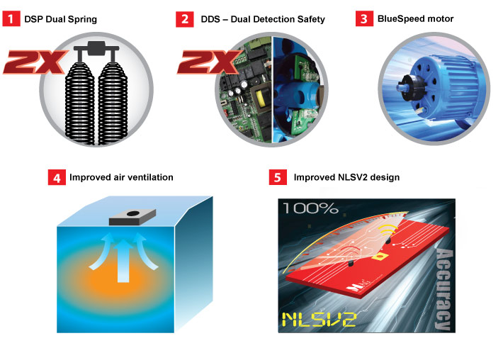 MAG FENCE ARM BARRIER GATE TO BLOCK CAR AND PEOPLE