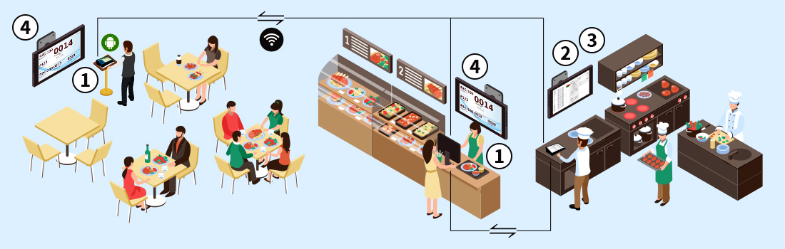 Restaurant Queue System