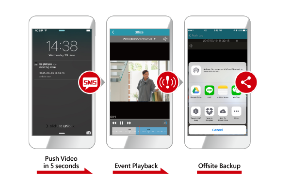 2MP Wireless IP Camera
